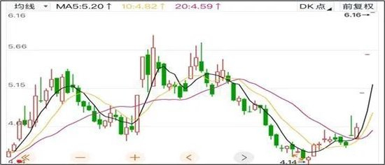 来源：东方财富官网-浙江东方（截至2025年2月6日）