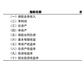 爱心人寿Q3净亏损1.71亿，盈利底盘松动
