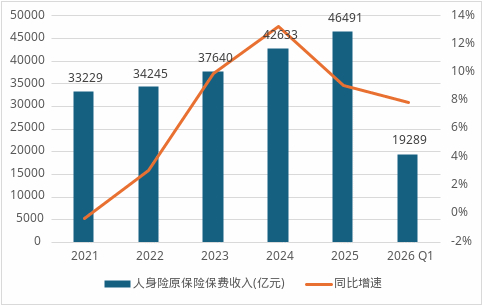 数据来源：国家金融监督管理总局