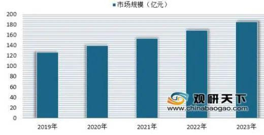 图源中国报告网
