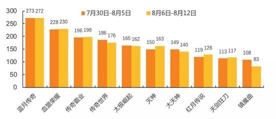 资料来源：9k9k、天风证券研究所