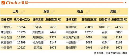 3、行业分布相对平均