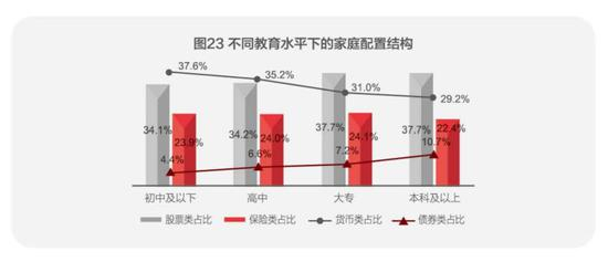 图片来源：《2018中国城市家庭财富健康报告》截图