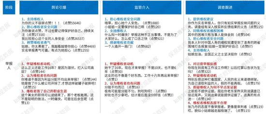 民众对张乃丹评价演变（数据来源：知微数据）