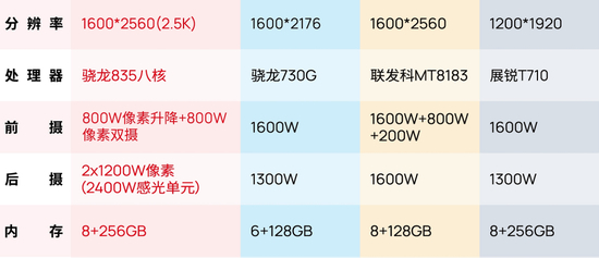 图/部分品牌学习机参数
