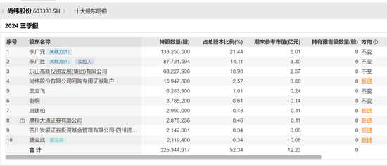 图源：wind金融终端