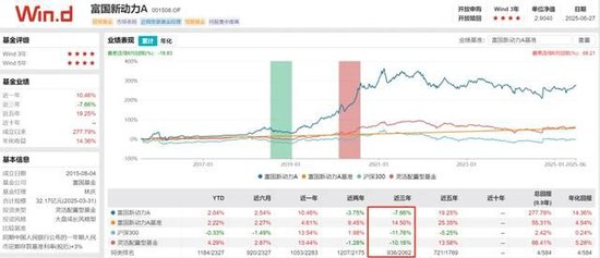 数据来源：WIND，截至2025年6月27日，历史收益不预示未来走势