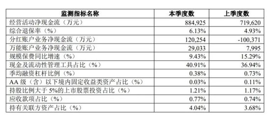 图源：中信保诚人寿