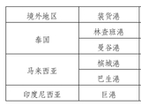 上期能源发布20号胶期货境外地区升贴水的公告
