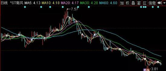 主营业务8年亏损