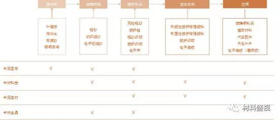 资料来源：公司公告，天风证券研究所