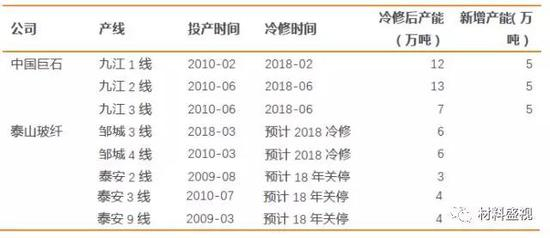 资料来源：wind，卓创资讯，天风证券研究所