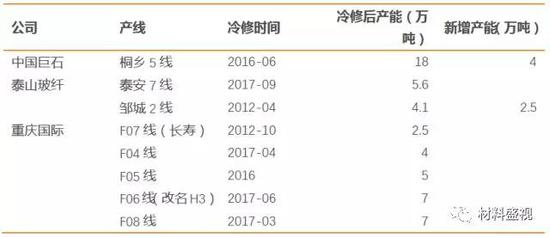 资料来源：卓创资讯，天风证券研究所