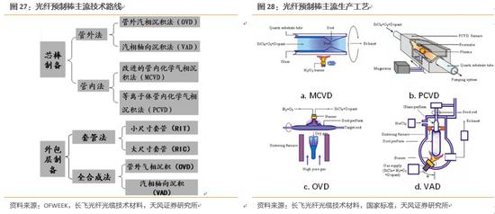 3.3占得扩产先机，建立产能规模优势