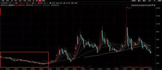 在这样的背景下，公司开始将目光瞄向了豆奶以外的业务。