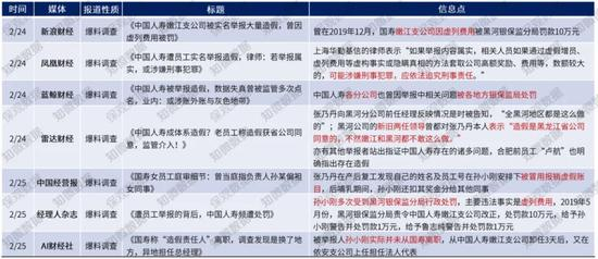 部分媒体报道内容（数据来源：知微数据）