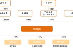 天风证券|恒帅股份：从1到N 特斯拉Tier0.5级供应链