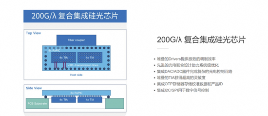东田微(301183)涨停分析：光学芯片板块热度与硅光子技术驱动