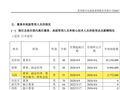 刚刚！一家券商投行业务委员会事业二部总经理出任上市公司董秘！曾作为保代帮助企业上市，前任年薪97万！