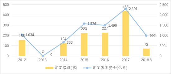 　数据来源：Wind，如是金融研究院，汉富金融研究院