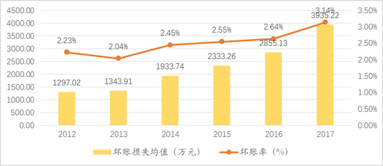 数据来源：Wind，如是金融研究院，汉富金融研究院