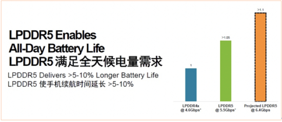 　图源：美光，下同