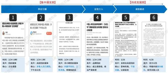 国寿回应情况小结（数据来源：知微数据）