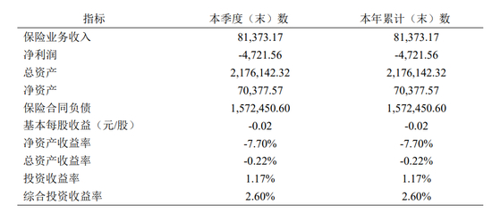 　图源：2025年第一季度偿付能力报告