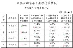 交通运输部：10月网约车伴个桔子订单合规率仍垫底