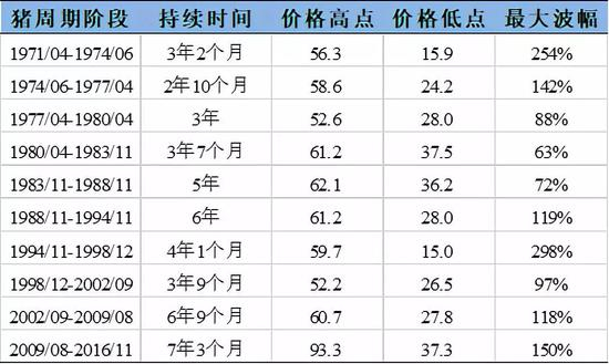 （数据来源：Wind，国泰君安证券研究）