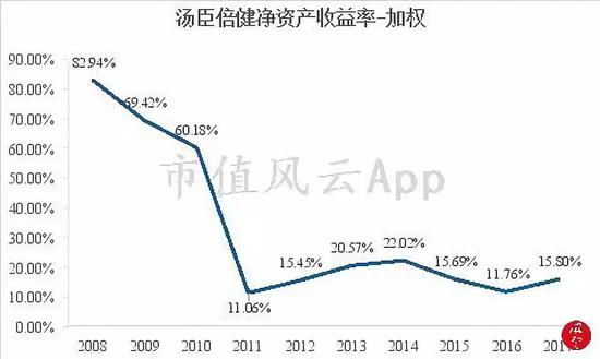 （数据来源：choice）