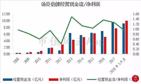 （数据来源：choice）