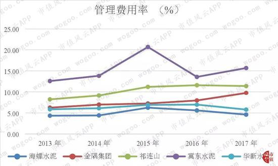 （数据来源：东方财富Choice数据）