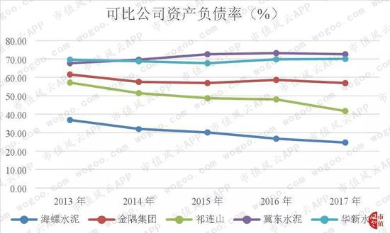 （数据来源：东方财富Choice数据）