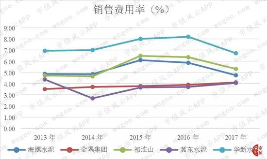 （数据来源：东方财富Choice数据）