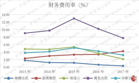 （数据来源：东方财富Choice数据）