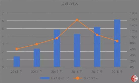 （制表：市值风云）