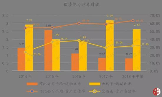 （制表：市值风云）