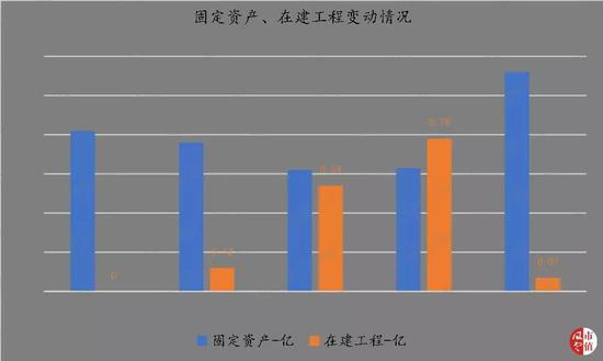 （制表：市值风云）