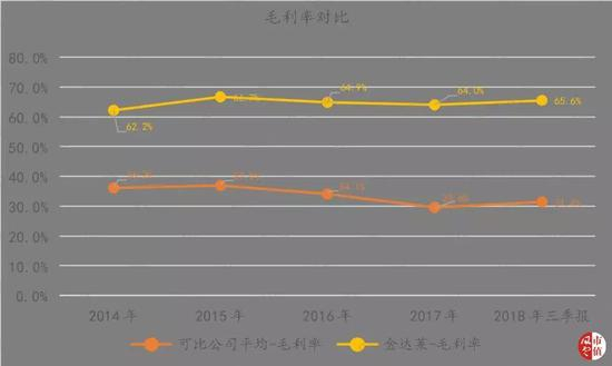 （制表：市值风云）