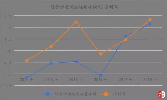 （制表：市值风云）