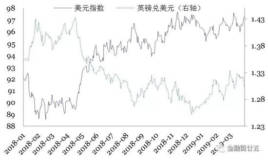 数据来源：WIND&nbsp;