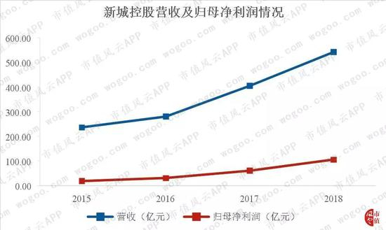（数据来源：choice、公司公告）