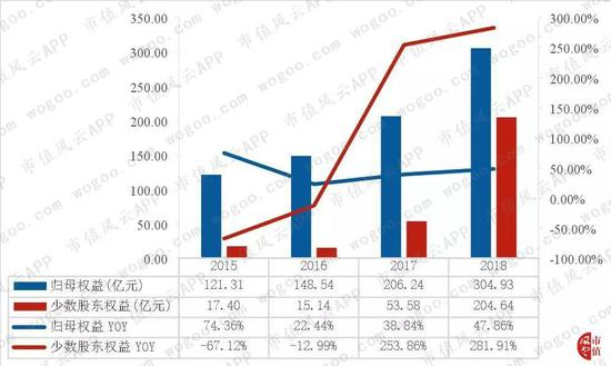 （数据来源：choice、公司公告）
