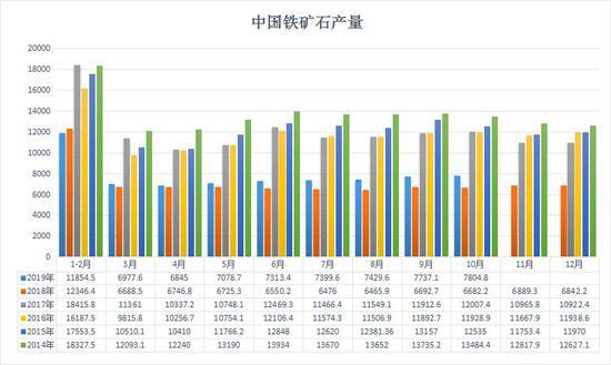 来源：文华财经