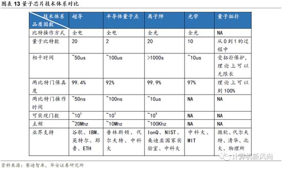 华安证券：量子科技上升为国家战略二次产业浪潮将至_手机新浪网