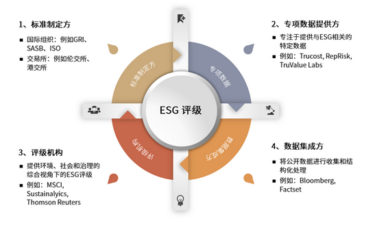 资料来源：中金公司研究部