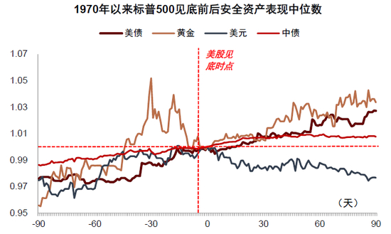 资料来源：Wind，中金公司研究部
