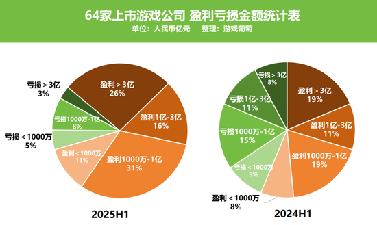上市公司还是这个行业的佼佼者