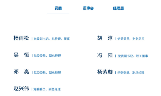 渝富控股高管团队